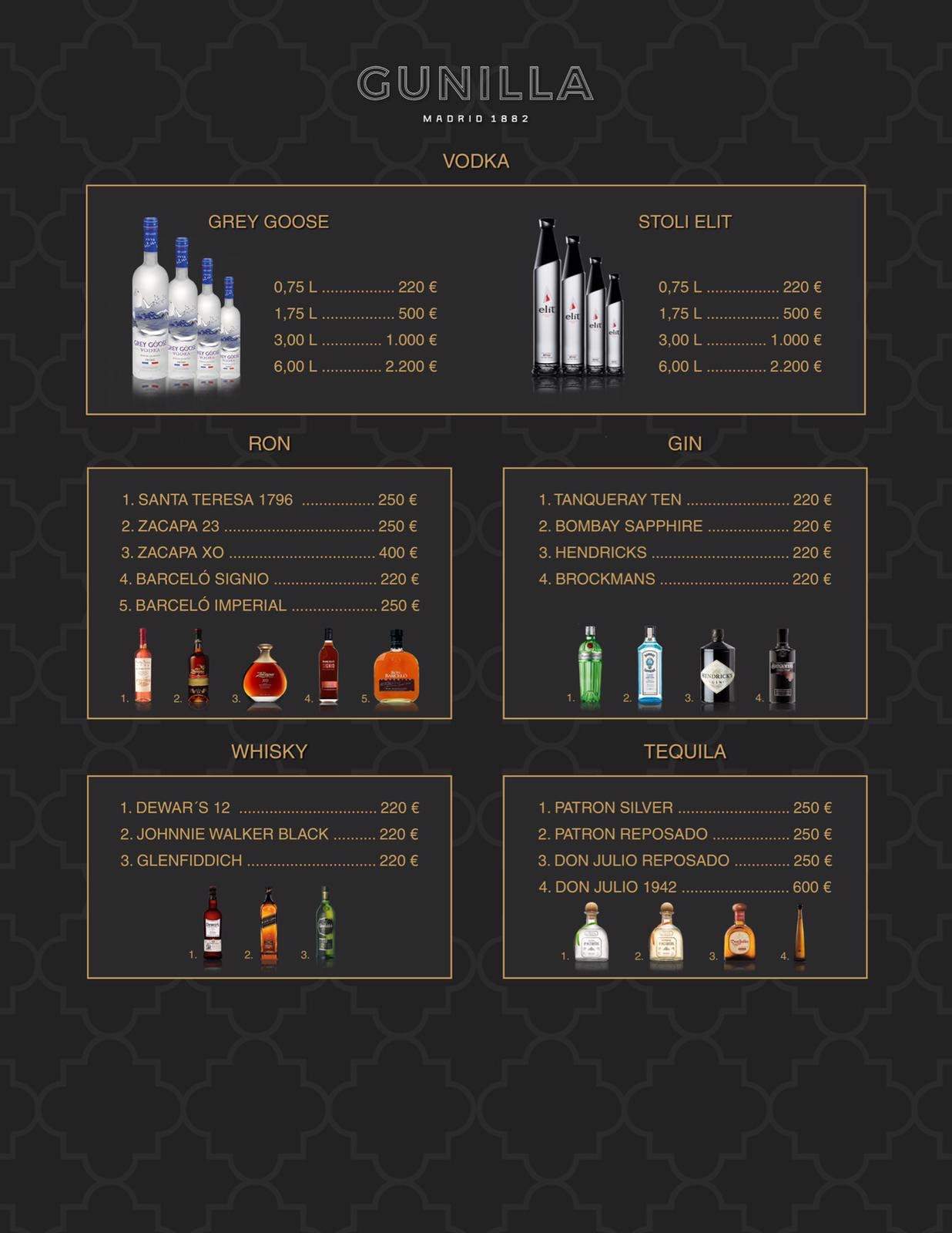Gunilla bottle prices chart